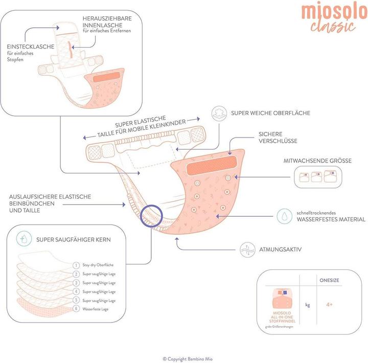 Image du produit Bambino Mio Miosolo classique kit de départ (Taille 0, 6 pièce(s))