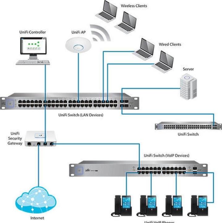 Image du produit Ubiquiti Us-48 (52 Ports)
