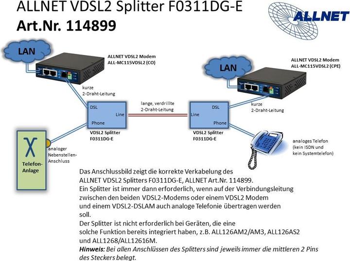 Energy Label Allnet VDSL2 Splitter f. ALL-MC115VDSL & ALL500VDSL (PoE Splitter)