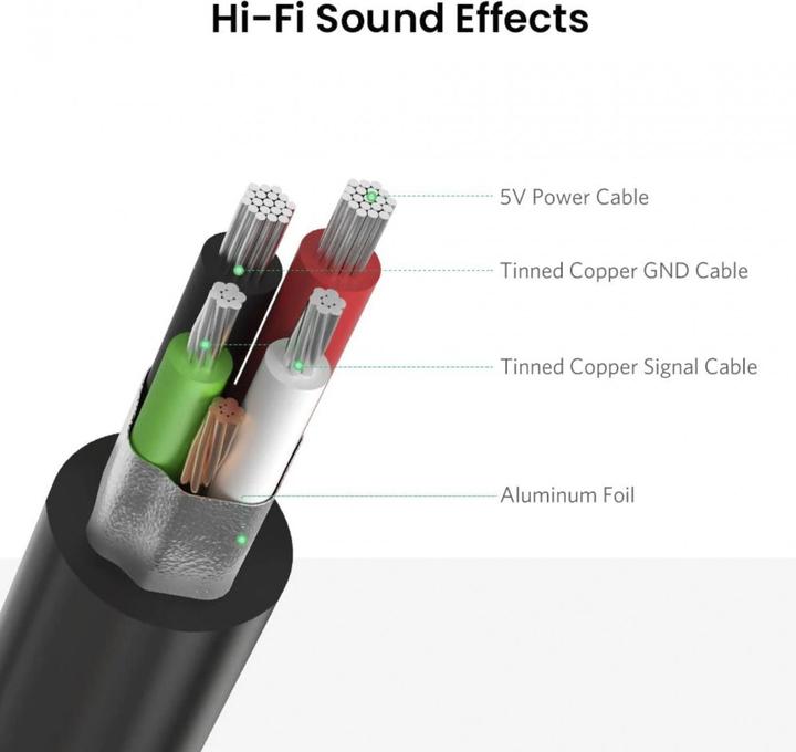 Produktbild Ugreen External Sound Adapter 30724 (USB)