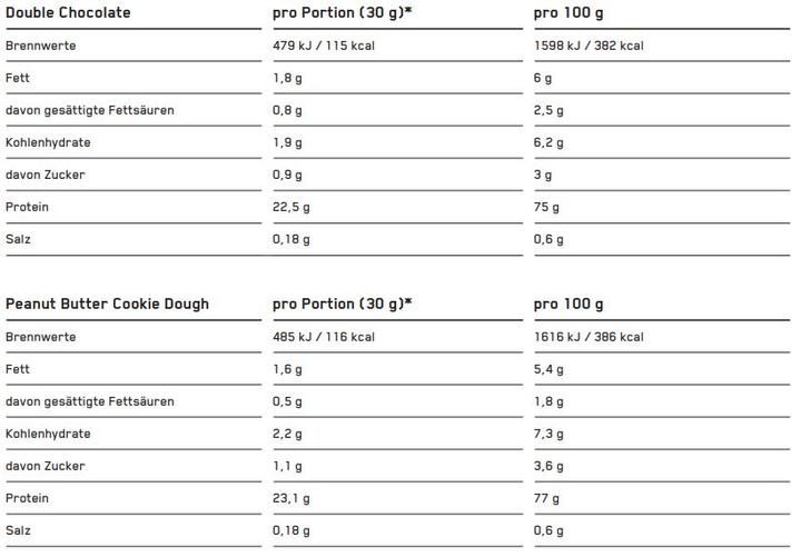 Nährwerte und Zutaten ESN Designer Whey (Natural, 1 Stk., 1000 g)
