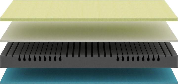 Immagine prodotto basics by BICO Basics #03 (90 x 190 cm, Nucleo di schiuma)