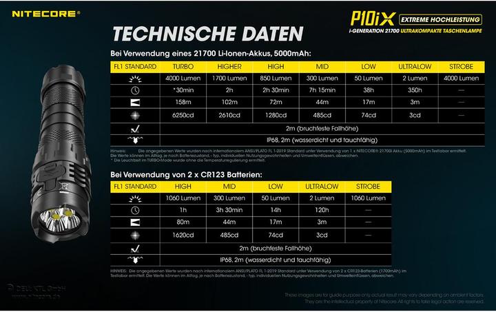 Immagine prodotto Nitecore P10iX - 4000 lumen (13.72 cm, 4000 lm)