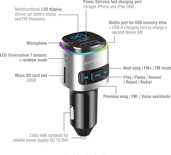Image du produit 4smarts Media&Assist