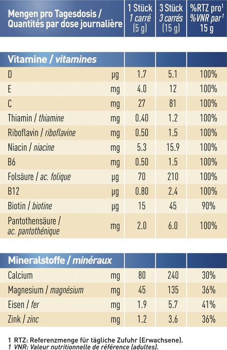 Nutritional values and ingredients Nestrovit chocolate noir N18 (50 Piece, 544 g)