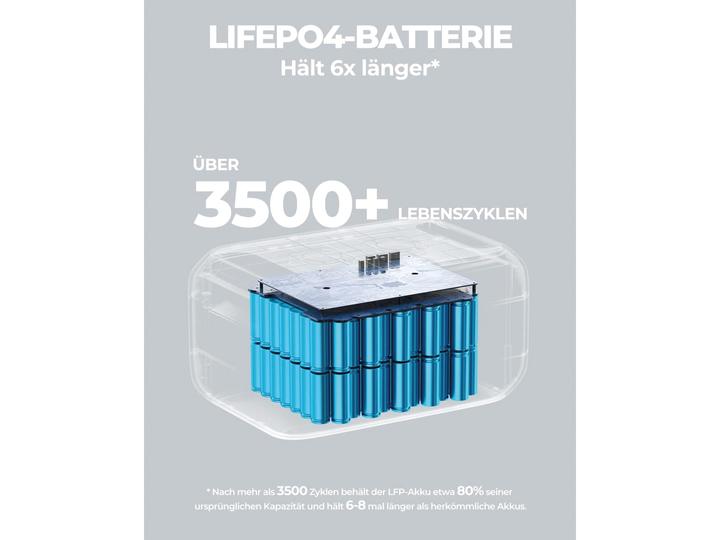 Produktbild Bluetti B230 (2048 Wh, 21.80 kg)