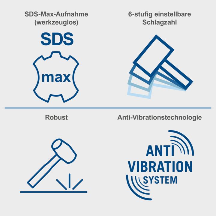 Produktbild Scheppach Abbruchhammer AB2000 (Netzbetrieb)