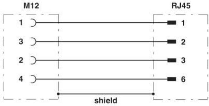 Produktbild Phoenix Contact Sensor /Aktor Steckverbinder, unkonfektioniert VS BH M12FSD RJ45/90 Schaltschrankdurchführung