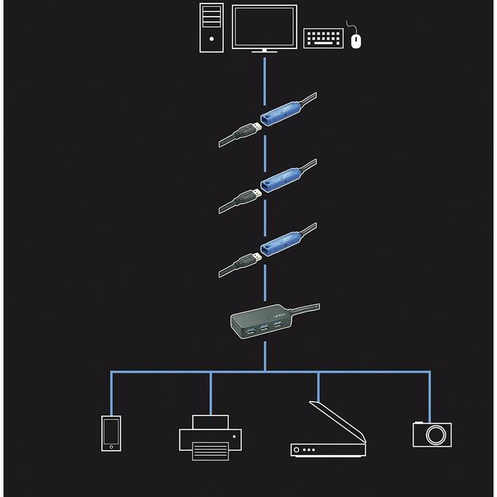 Image du produit Lindy Câble d'extension actif USB 3.0 (8 m, USB 3.0)