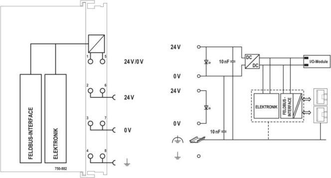 Produktbild Wago ETHERNET Fieldbus Controller 750-882