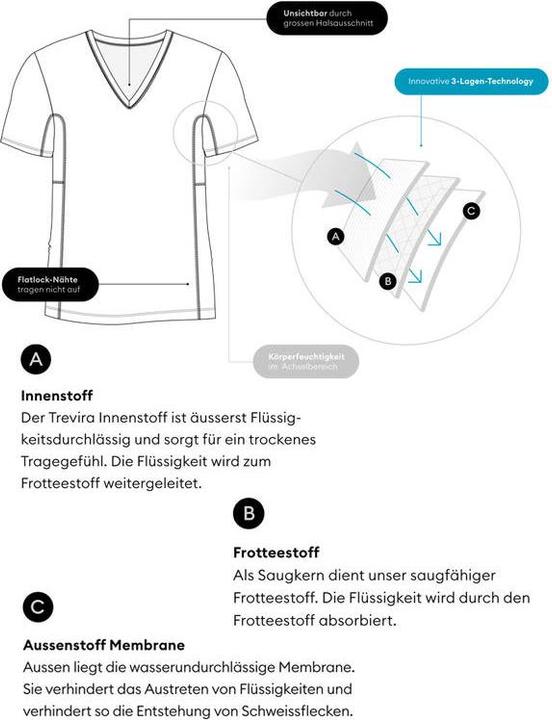 Produktbild ISA Bodywear Protect (S)