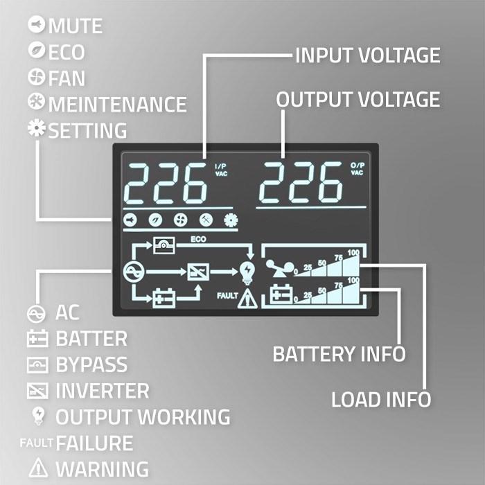 Produktbild Qoltec ZASILACZ AWARYJNY UPS 3KVA | 3000W | POWER FACTOR 1.0 | LCD | EPO | USB | ON-LINE (3 VA, 3000 W, Online-Doppelwandler USV)
