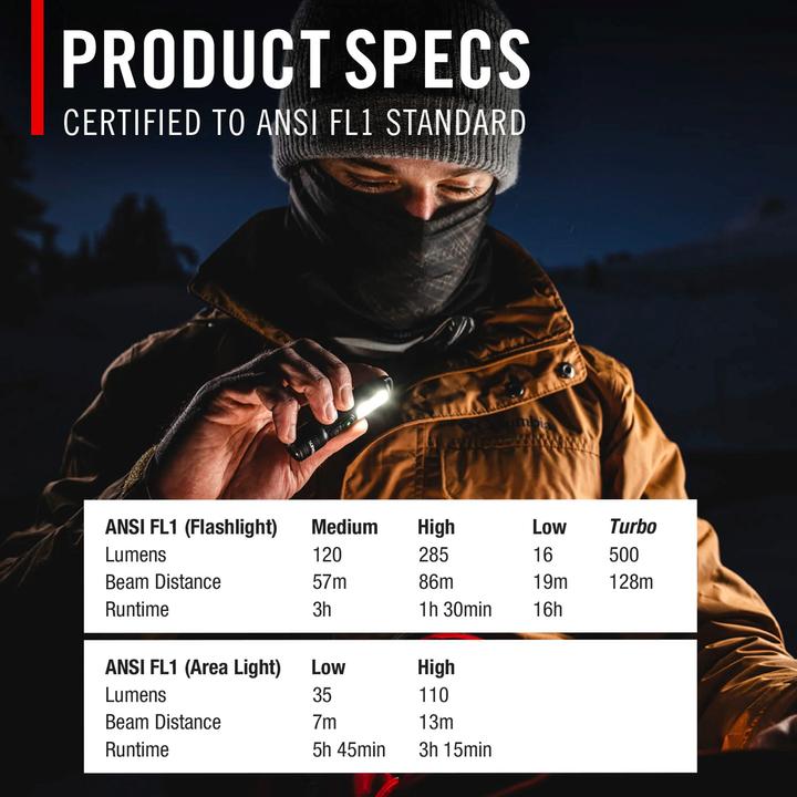 Actual product image Coast KL30R (8.10 cm, 500 lm)