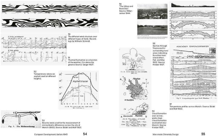 Produktbild City, Climate, and Architecture (Englisch, Sascha Roesler, 2025)