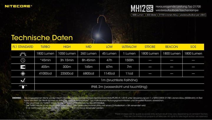 Immagine prodotto Nitecore MH12SE Torcia compatta di sesta generazione leader del settore Trent (14.10 cm, 1800 lm)
