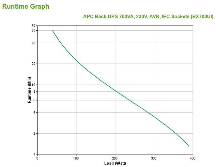 Image du produit APC Back-UPS AVR, IEC (700 VA, 390 W, Line-interactive Onduleur)