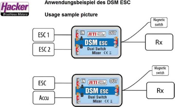 Image du produit Jeti modèle DSM ESC