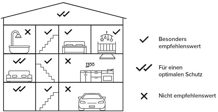 Image du produit Netatmo Détecteur de fumée