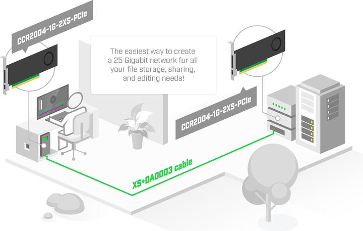 Actual product image MikroTik CCR2004-1G-2XS-PCIE (PCI, PCI Express 3.0, PCI Express 3.0 x8)