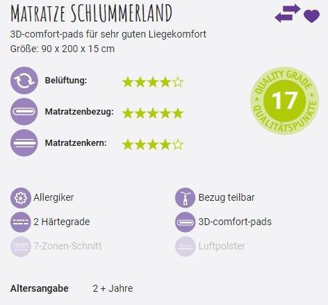 Image du produit Träumeland Slumberland (90 x 200 cm)
