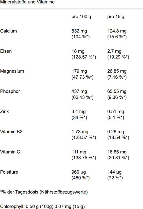 Nährwerte und Zutaten Effective Nature Bio Gerstengras (1 Stück, Pulver, 150 g)