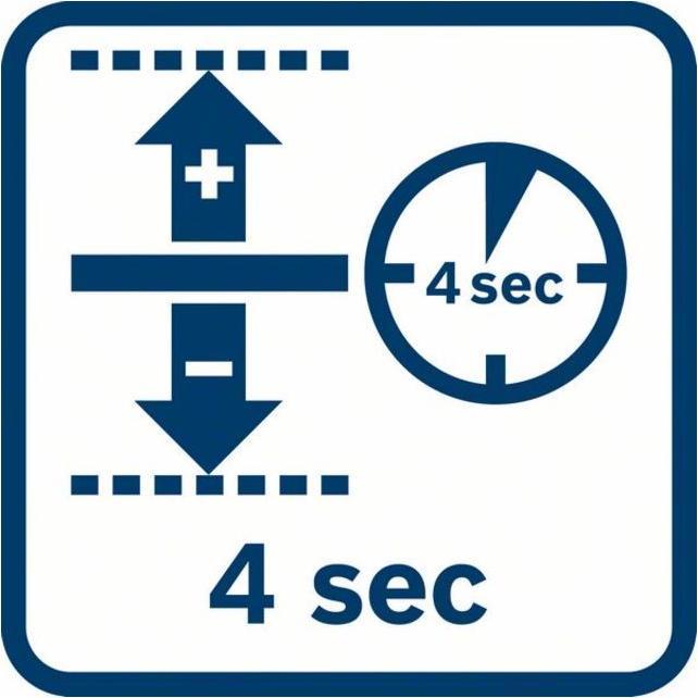 Energie-Label Bosch Professional Gcl 2-15