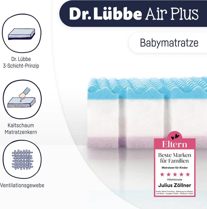 Actual product image Julius Zöllner Dr Lübbe Air Plus baby mattress