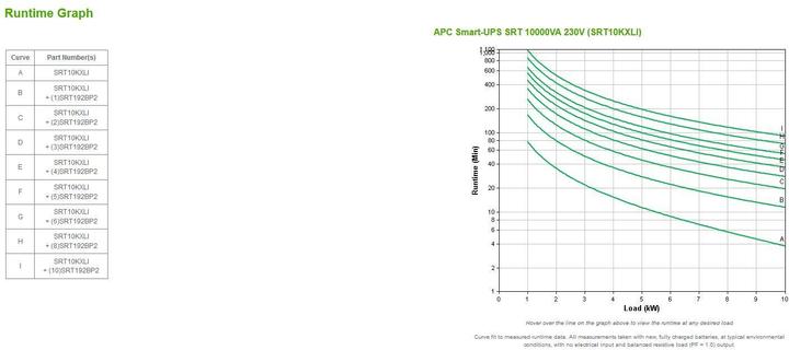 Actual product image APC Usv Srt10kxli, 10000w (10000 VA, 10000 W, Online double converter UPS)