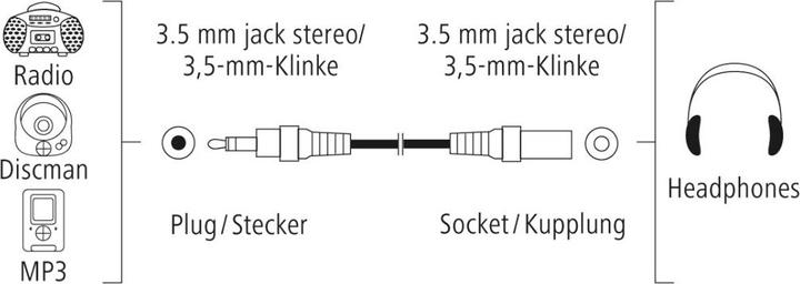 Immagine prodotto Hama Cavo di prolunga audio, spina jack 3,5 mm - accoppiamento, stereo, 3,0 m (3 m, Estensione)