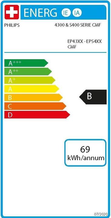 Label énergétique Philips Series 4300