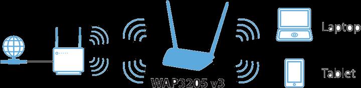 Immagine prodotto Zyxel WAP3205 v3