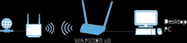 Immagine prodotto Zyxel WAP3205 v3