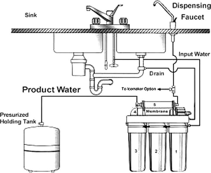 Actual product image Naturewater 5-stages reverse osmosis 180l/day NW-RO50-C01 with pump, frame, gauge, dust proof case