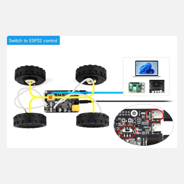 Produktbild WaveShare Direct Drive Servo Motor Driver DDSM HAT (B) mit ESP32