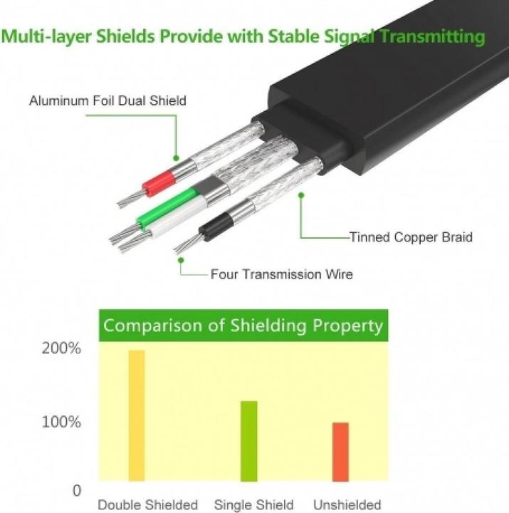 Produktbild Ugreen USB 2.0 zu Seriell DB9 Kabel RS232 DB9 USB (1 m)