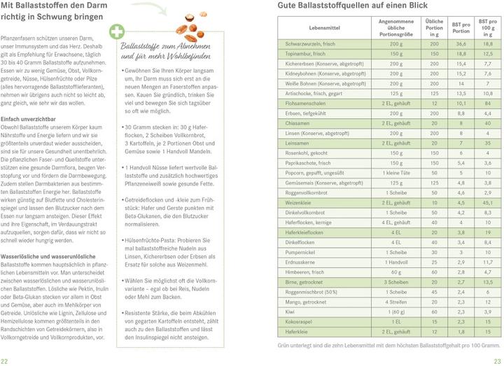 Produktbild Die Ernährungs-Docs - Mein Ernährungstagebuch (Deutsch, Anne Fleck, Jörn Klasen, Matthias Riedl, Silja Schäfer, 2021)