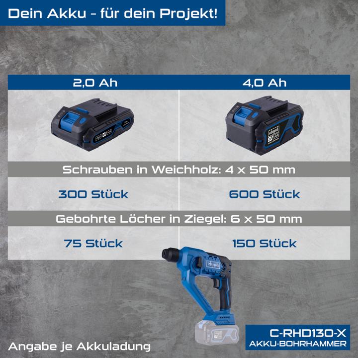 Produktbild Scheppach Akku-Bohrhammer C-RHD130-X (DIY) (Akkubetrieb)