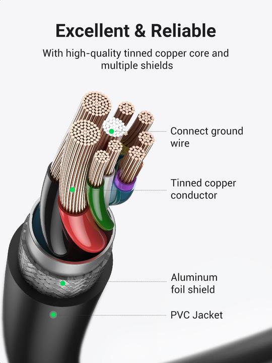 Actual product image Ugreen Cable (0.15 m, USB 3.0)