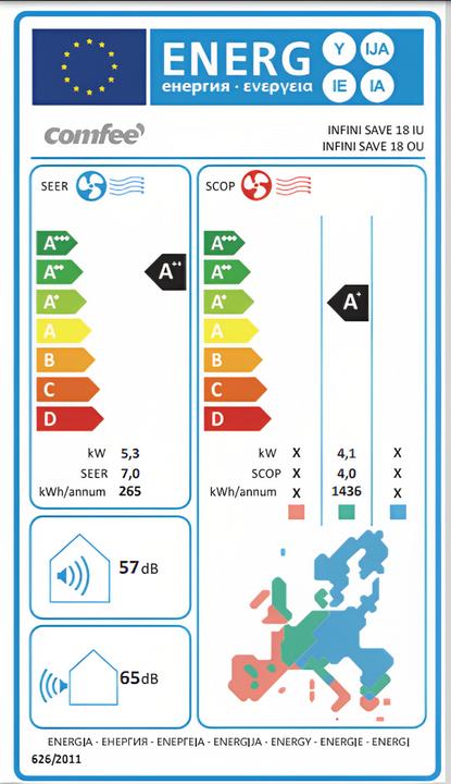 Label énergétique Comfee Infini Save 18 (32 m², 18000 BTU/h)