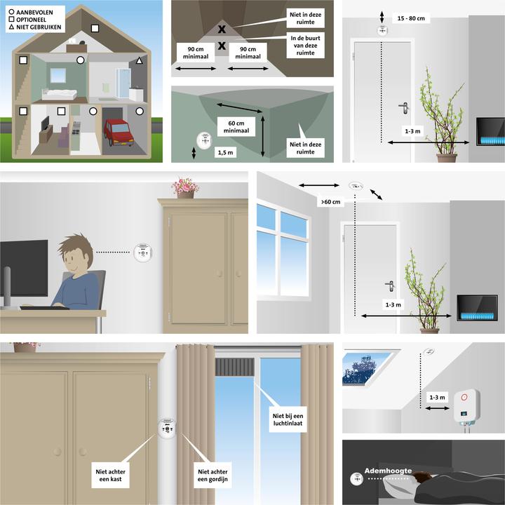 Actual product image Alecto Carbon monoxide detector