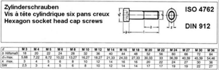 Actual product image Cheese head screw DIN 912 with hexagon socket M 6 x 30 8.8 galvanised (100 Screws per piece)