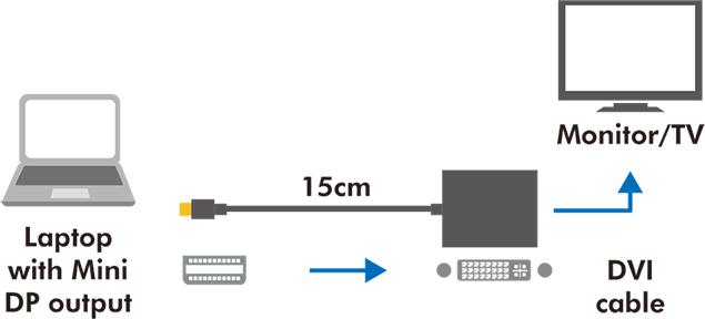 Actual product image LogiLink Mini DisplayPort to DVI (DVI, 9 cm)