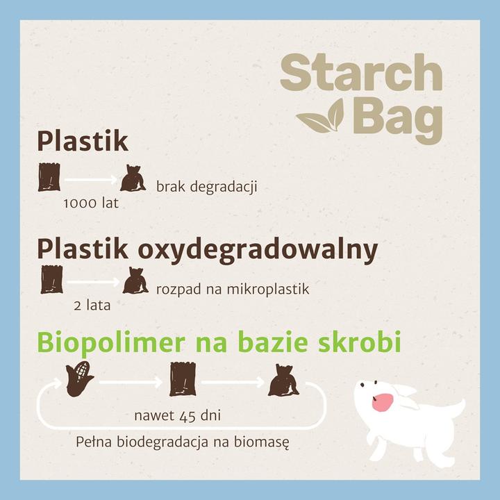 Energy Label Starch Bag STARCHBAG BIO compostable poo bags purple - 8x15 pieces (Cat, Dog)