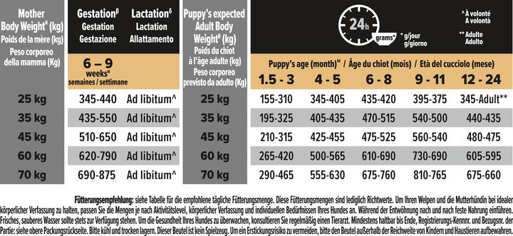 Valeurs nutritives et ingrédients Pro Plan Large Puppy Robust (Junior, 1 pcs, 3000 g)