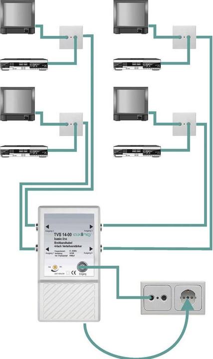 Actual product image Axing TVS 14 (Amplifier)