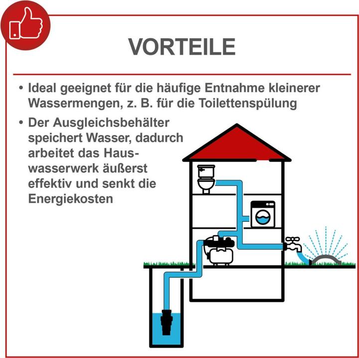Produktbild Scheppach Hauswasserwerk HWW1400 (DIY) (Hauswasserpumpe)