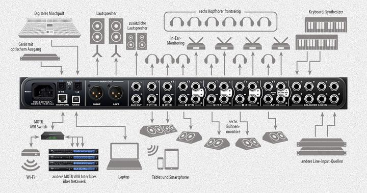 Produktbild MOTU Monitor 8 (USB)