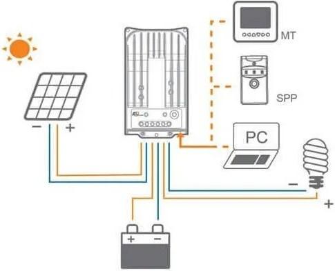 Produktbild Autosolar Solar Laderegler MPPT 10A