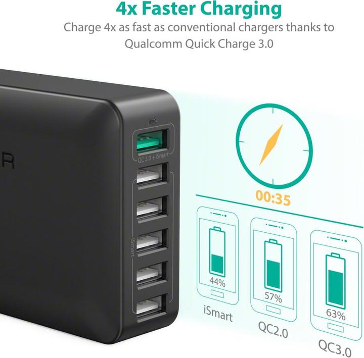 RAVPower Rp-Pc029 (60 W)