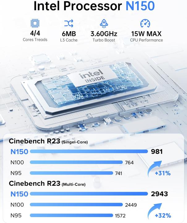 Actual product image AceMagic Mini-PC mit Intel Twin Lake N150